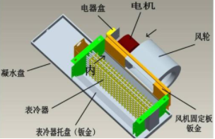 無刷風(fēng)機盤管驅(qū)動器