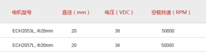 打磨機(jī)無(wú)刷電機(jī)參數(shù)