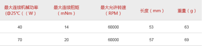打磨機(jī)無(wú)刷電機(jī)參數(shù)2