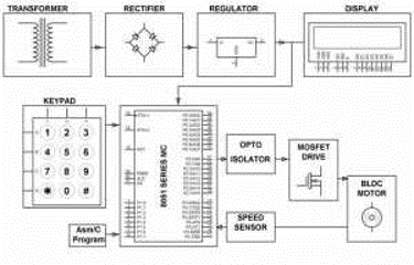智能無(wú)刷電機(jī)控制器控制原理和模式